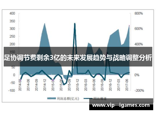 足协调节费剩余3亿的未来发展趋势与战略调整分析