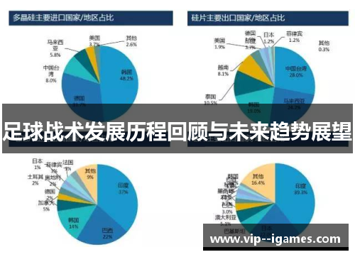 足球战术发展历程回顾与未来趋势展望