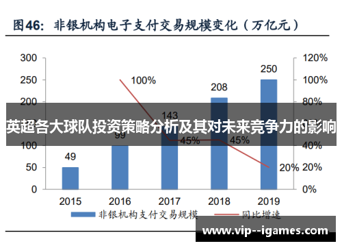 英超各大球队投资策略分析及其对未来竞争力的影响
