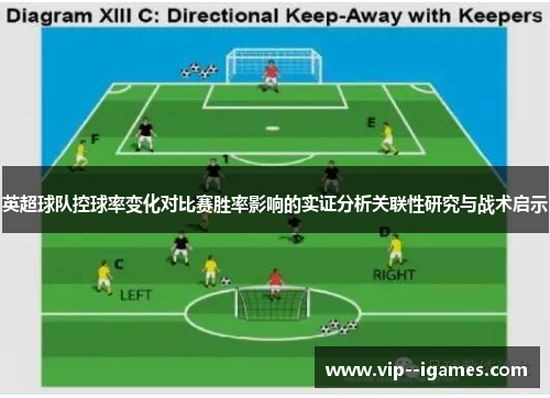 英超球队控球率变化对比赛胜率影响的实证分析关联性研究与战术启示